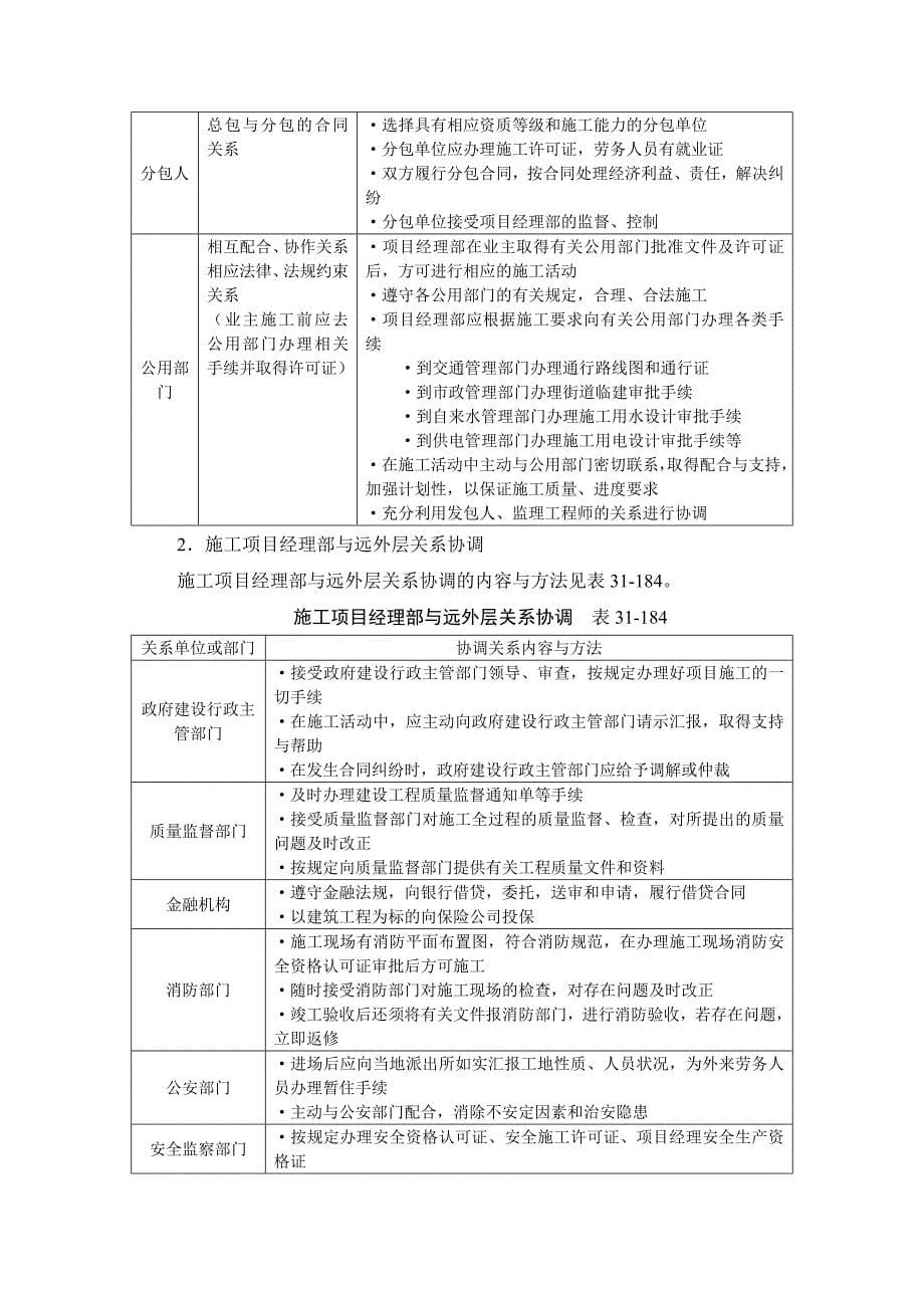 建筑施工之施工项目组织协调_第5页