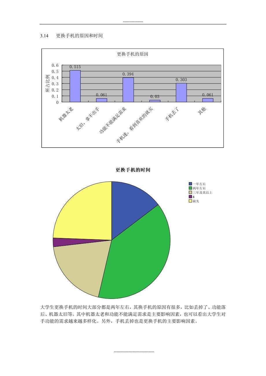 大学生手机市场调查分析报告_第5页