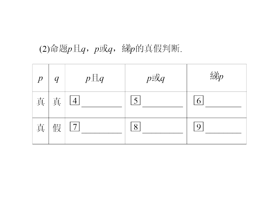 2014届高三数学(理)一轮专题复习课件  简单的逻辑联结词、全称量词与存在量词_第4页