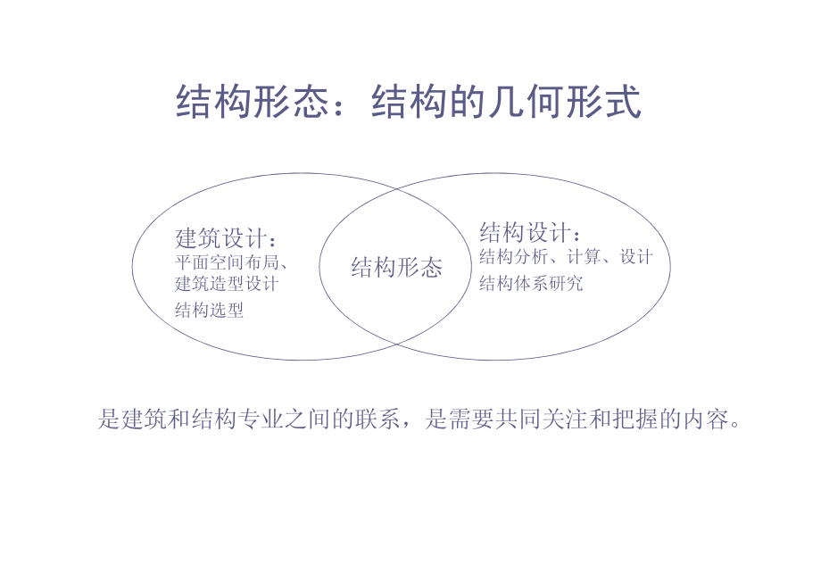 大跨结构选型与构思_第3页