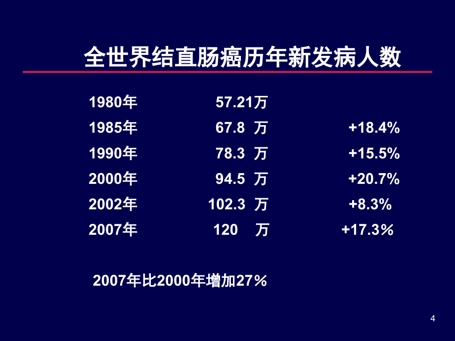 大肠癌的内科治疗_第4页