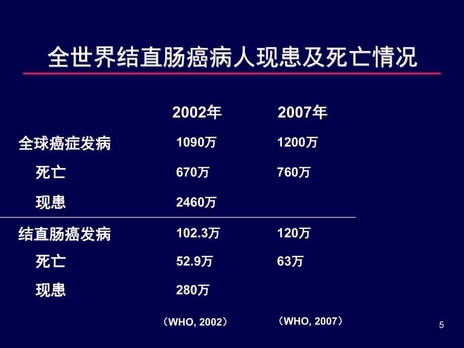 大肠癌的内科治疗_第5页