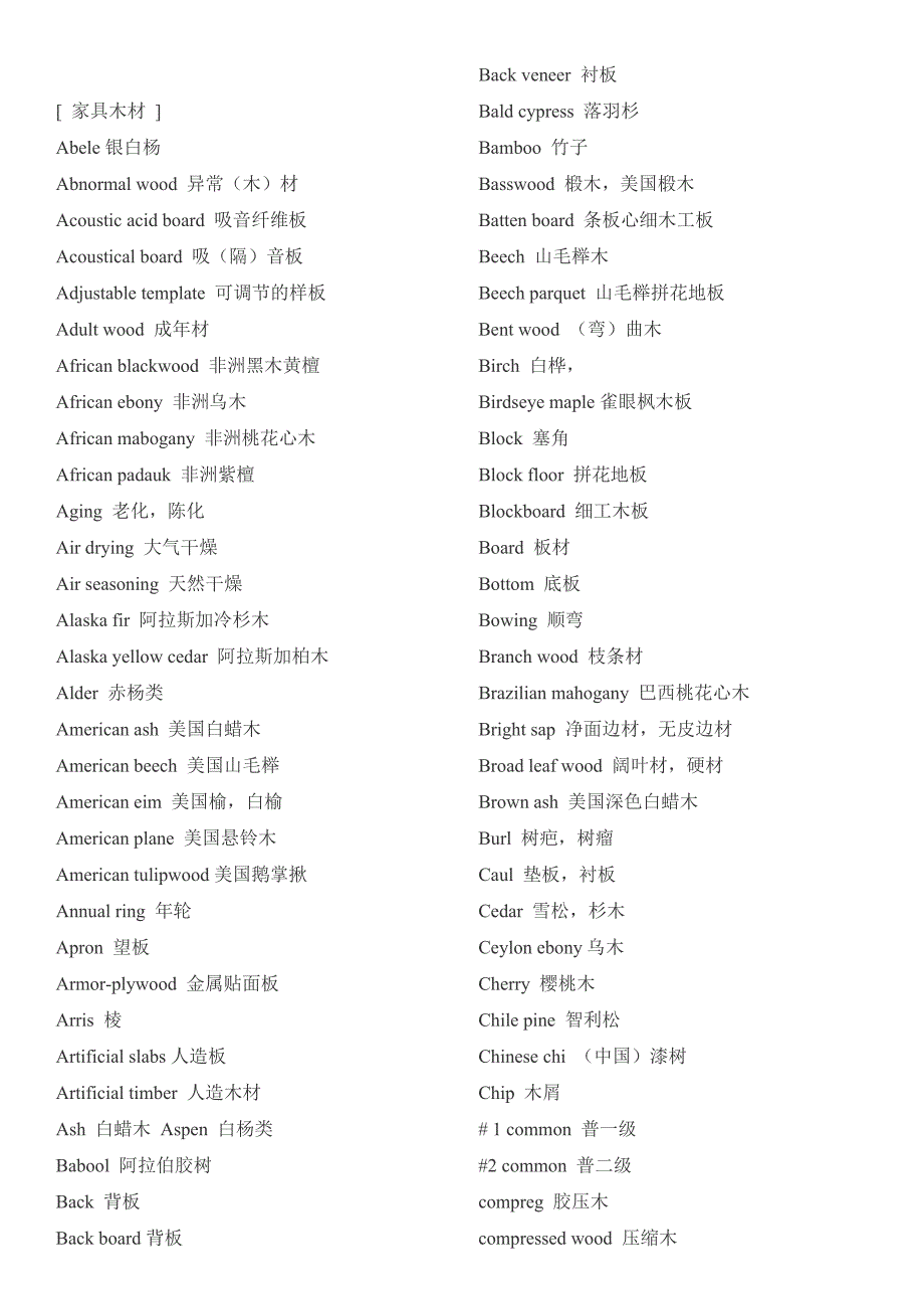 家具木材中英文_第1页
