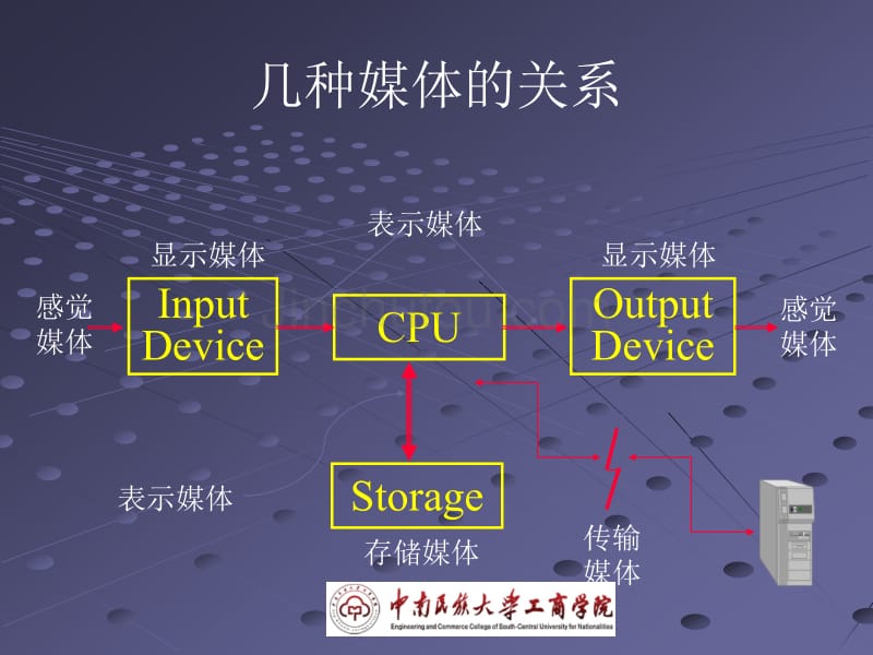 多媒体计算机技术第一章_第5页