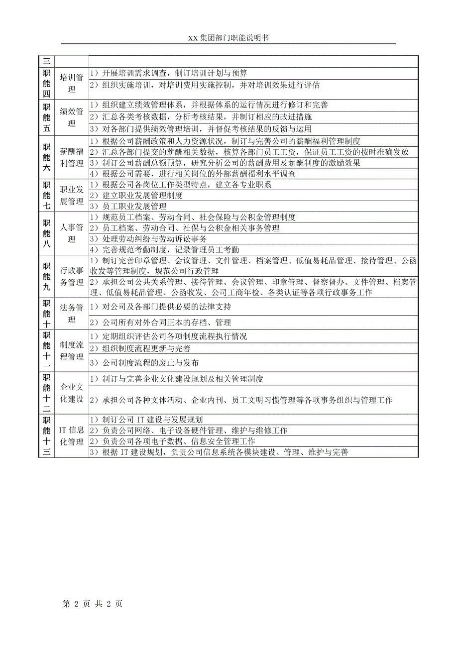 人事行政部职能说明书_第2页