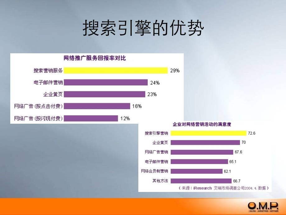 搜索引擎关键词竞价排名简介及执行方案_第4页