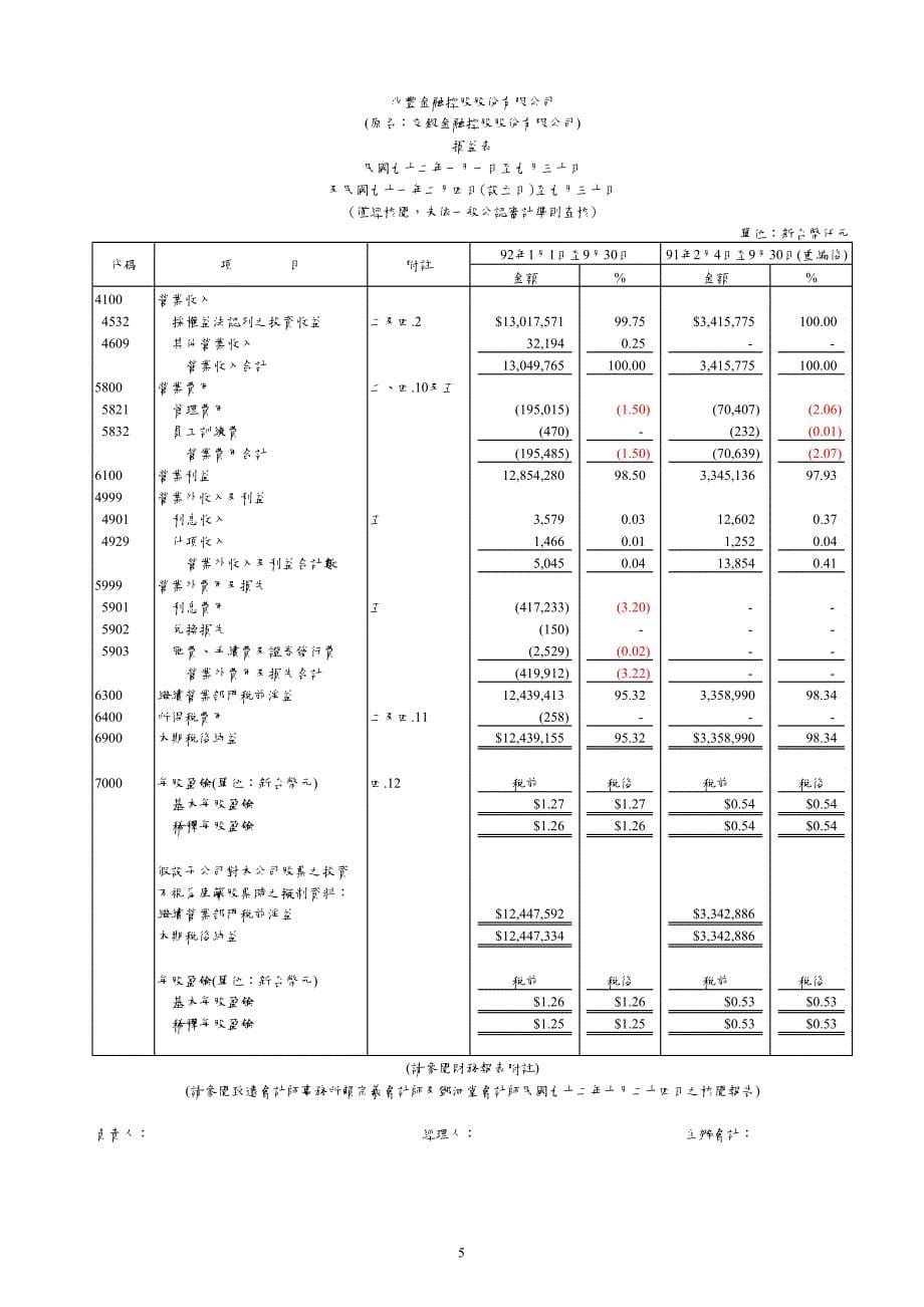 兆丰金融控股股份有限公司_第5页