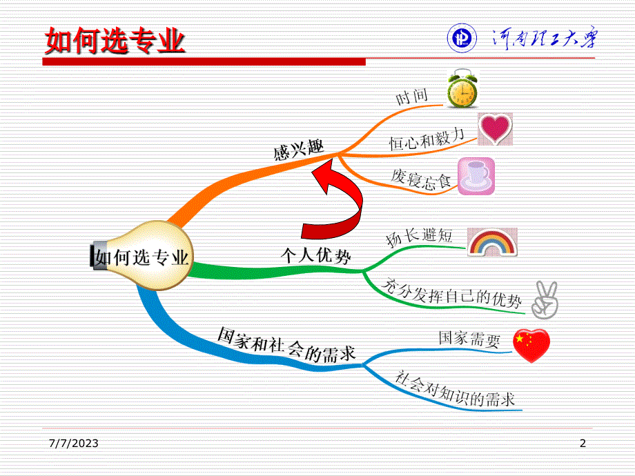 电子信息科学与技术专业导论_第2页