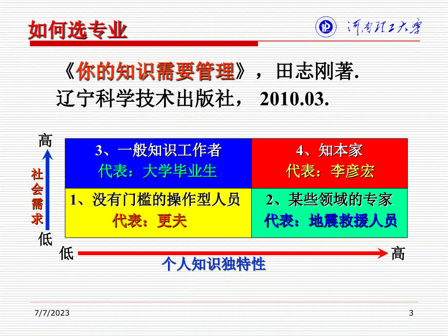 电子信息科学与技术专业导论_第3页