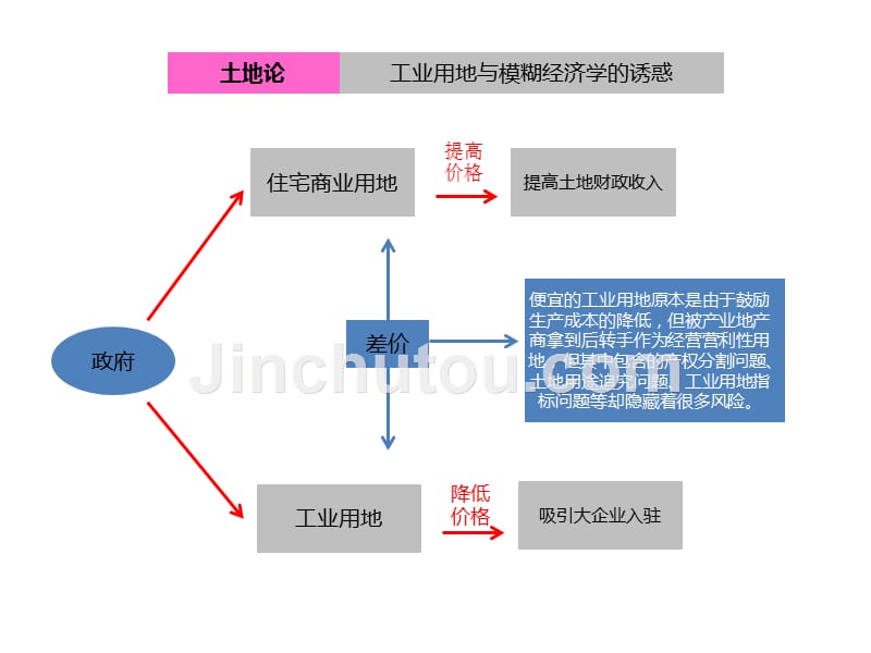 透视产业地产(专题报告)44p_第4页