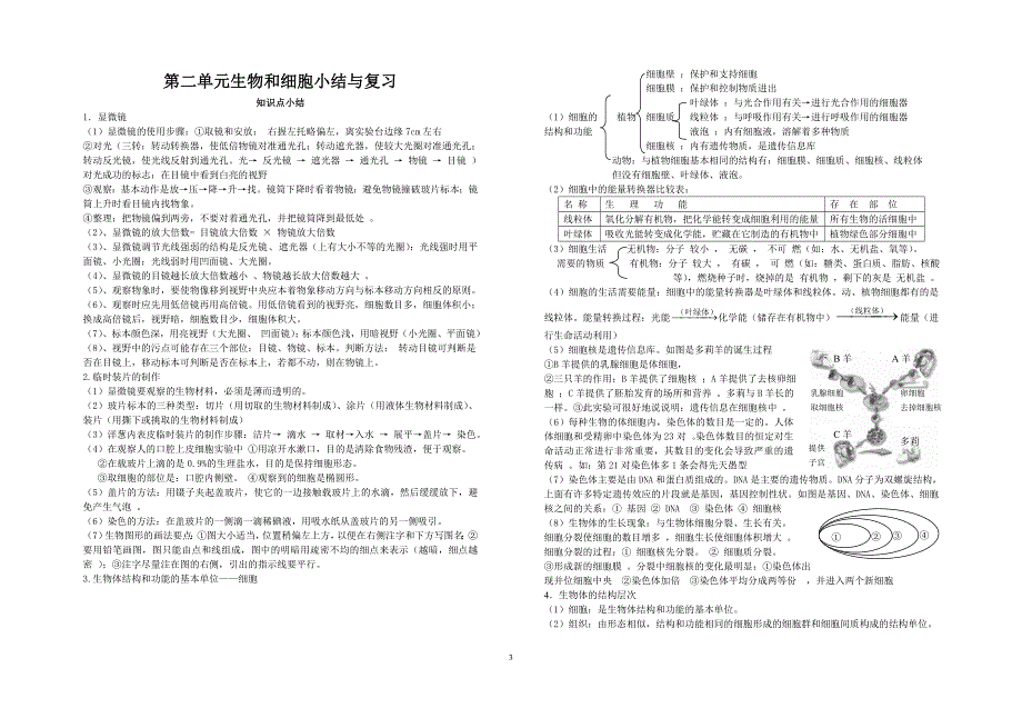 人教版七年级生物上册各单元小结与复习题_第3页