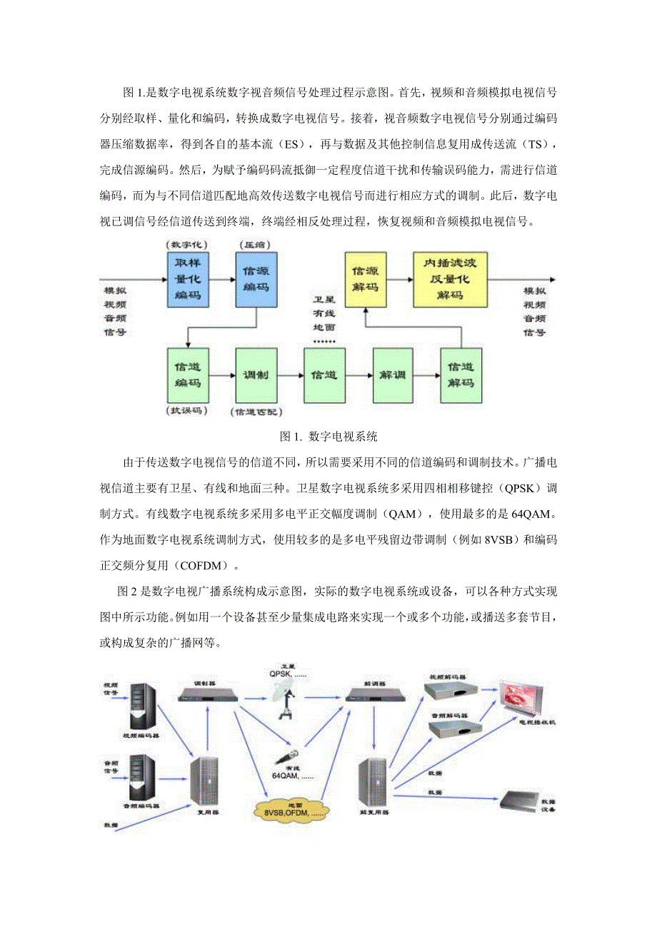 王牌数字电视知识(技术人员用)__第2页