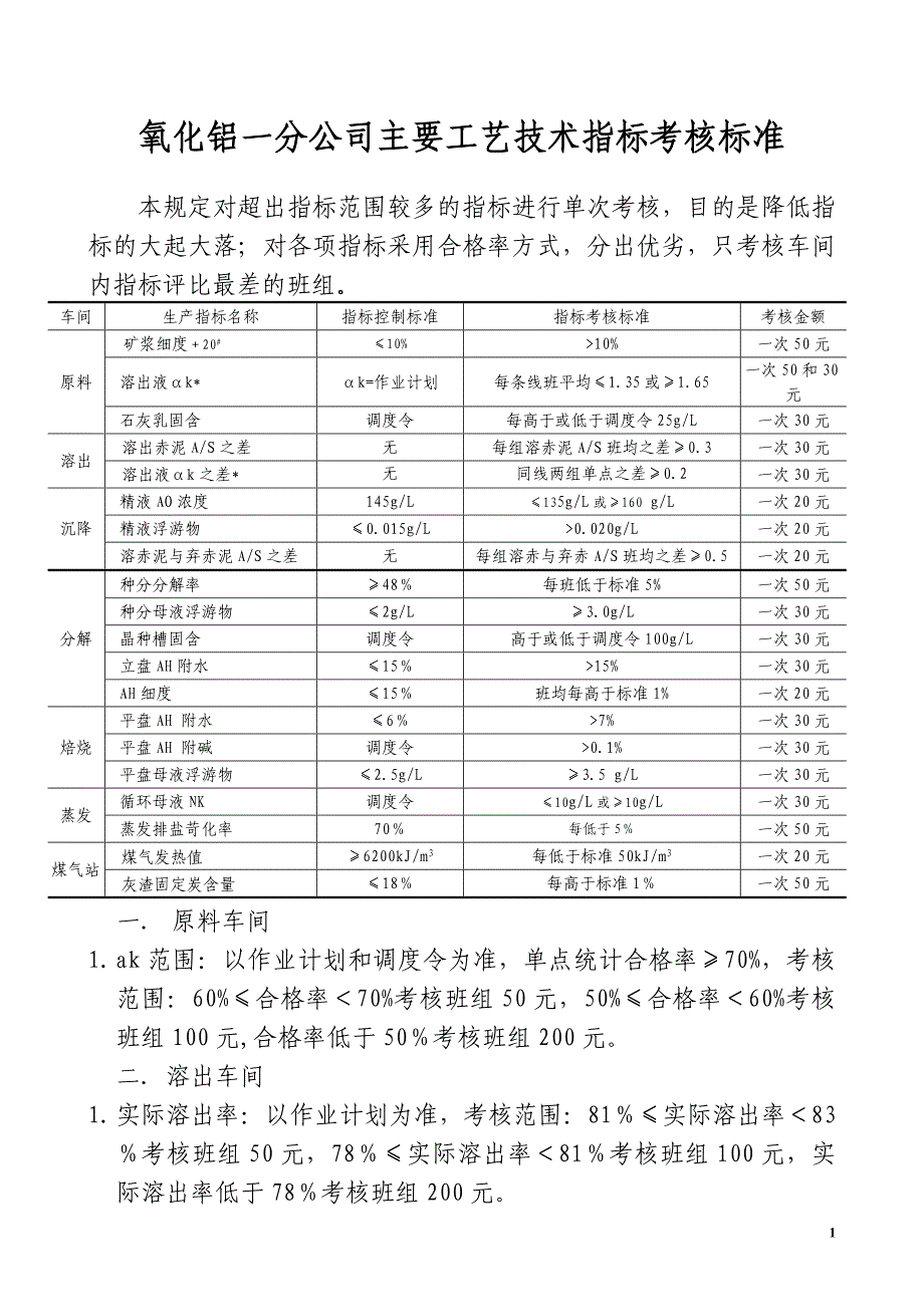 主要技术指标考核标准(讨论后)_第1页