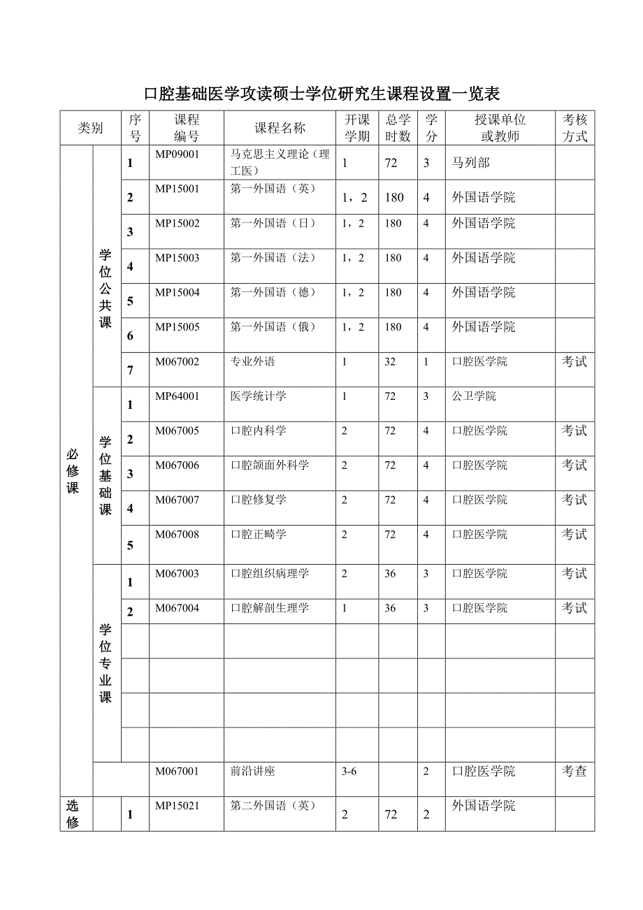 口腔基础医学专业攻读硕士学位研究生培养方案_第4页