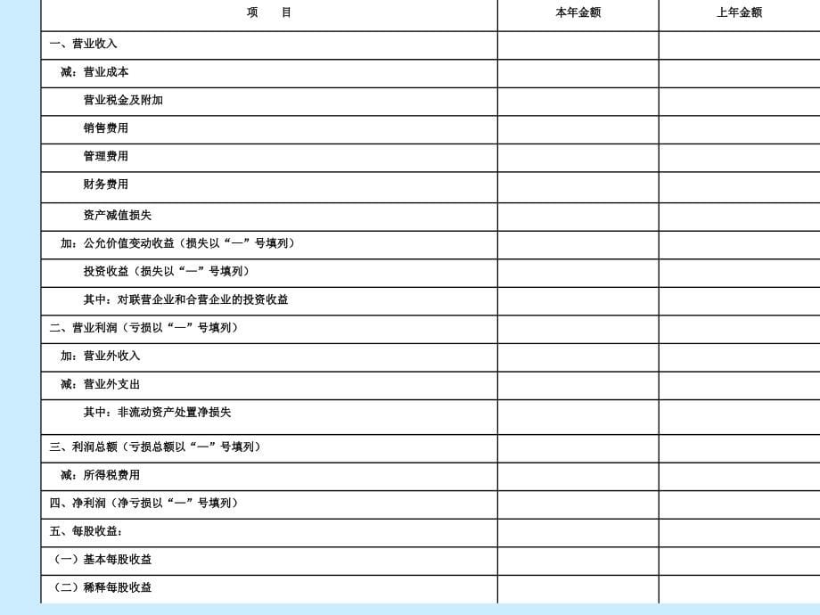 很权威的利润表分析教程_第5页