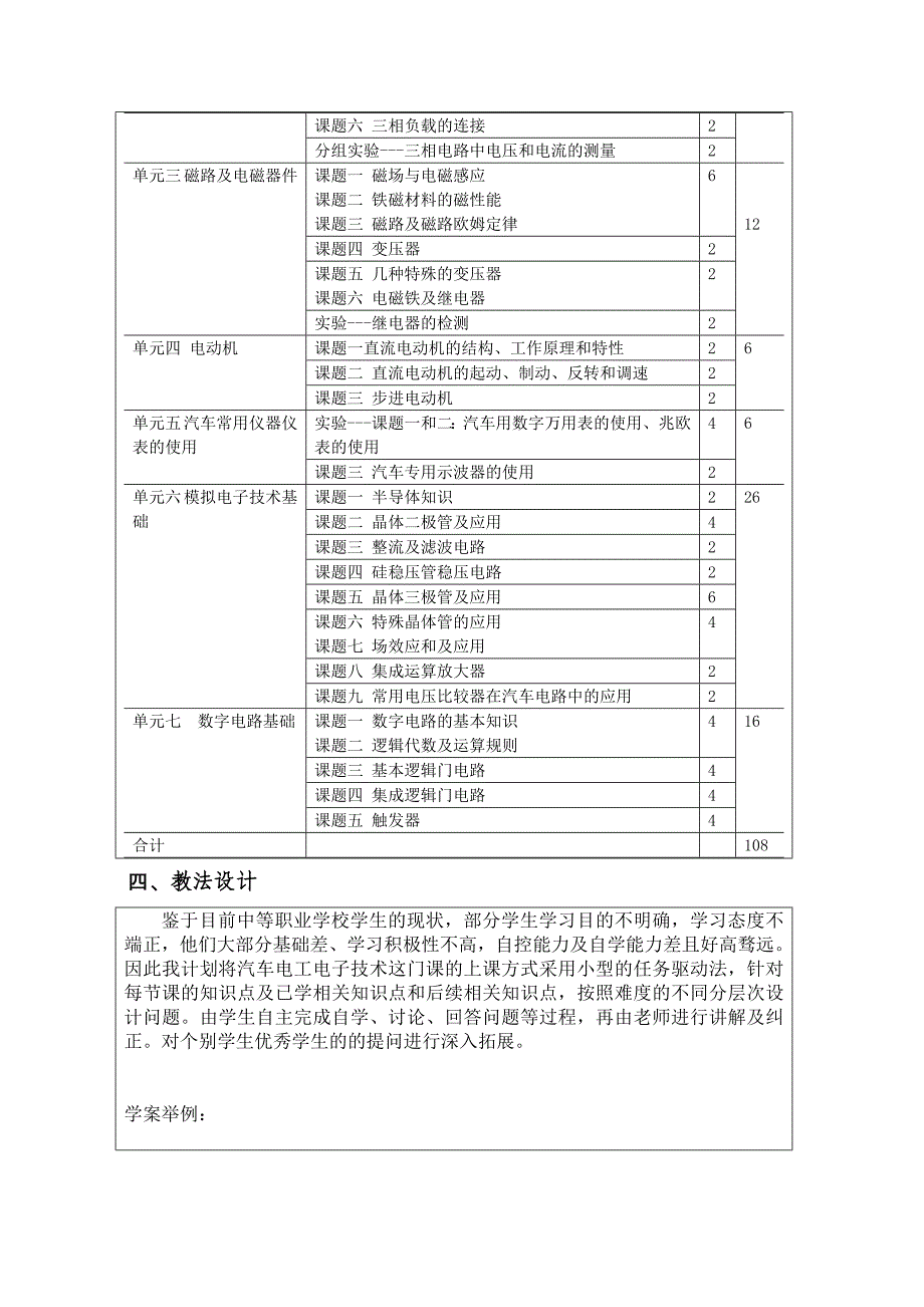 株洲职业技术学校课程改革申报王伟德_第4页