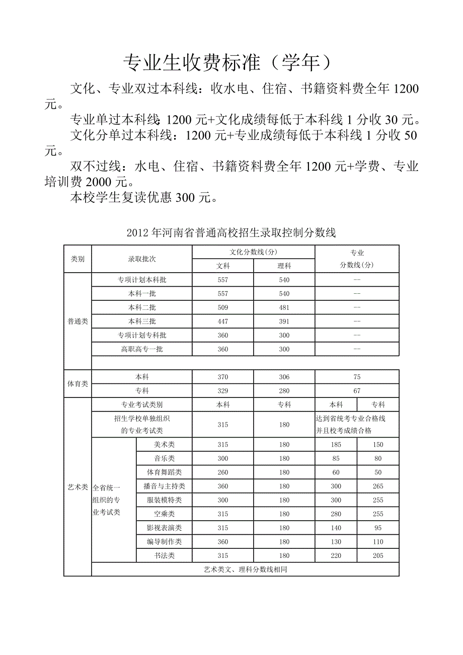 专业生收费标准_第1页