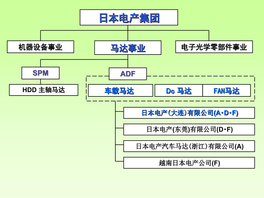 机器设备事业_第2页