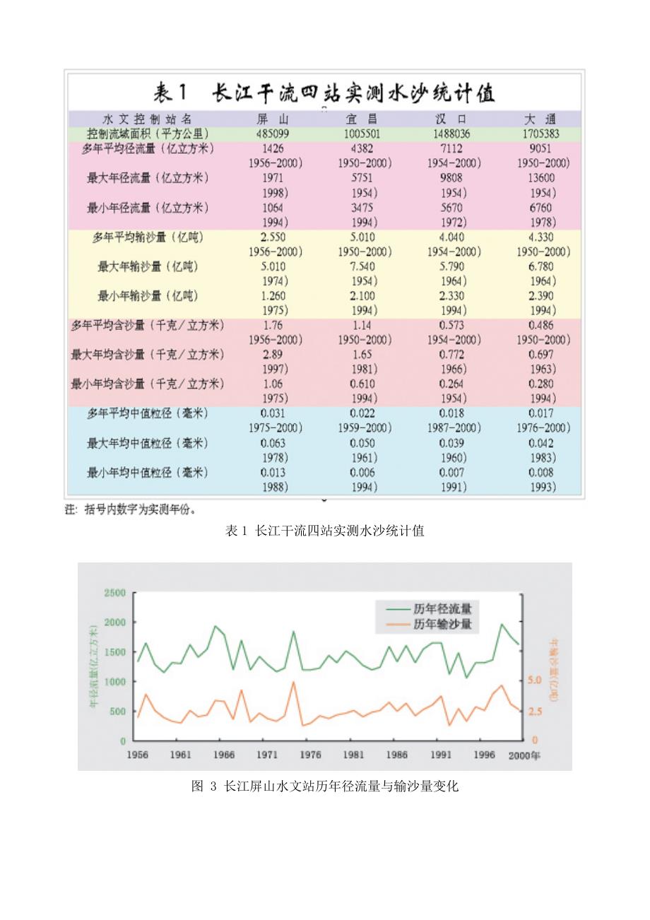 长江泥沙公报 _第3页