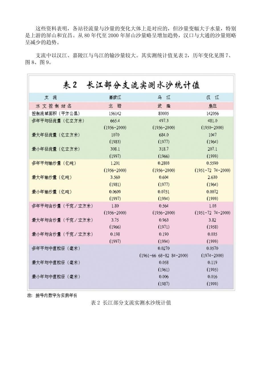 长江泥沙公报 _第5页