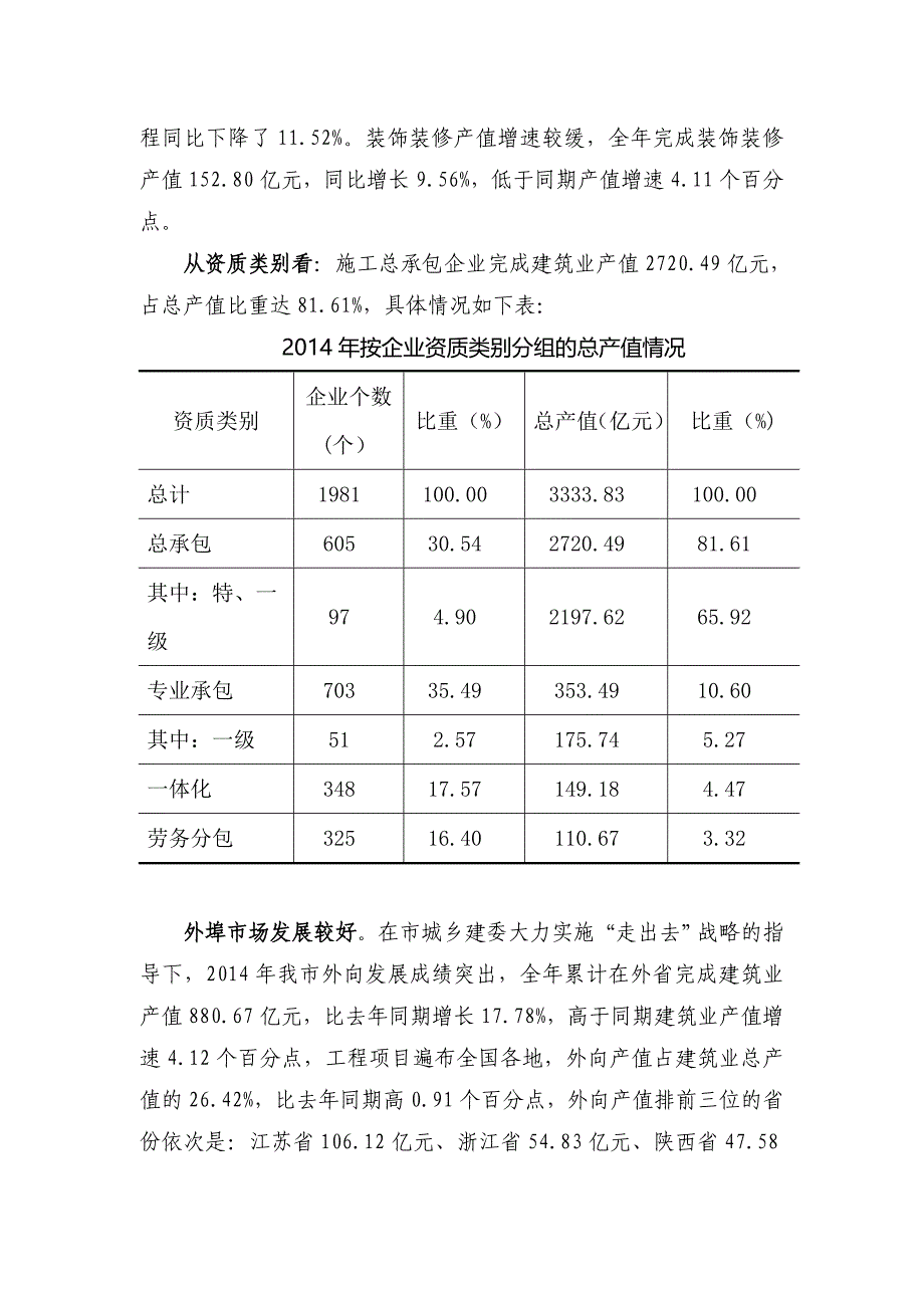 合肥建筑业工作简报_第2页