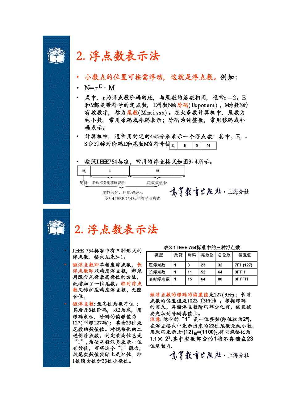 浮点表示法的范围怎么计算_第1页