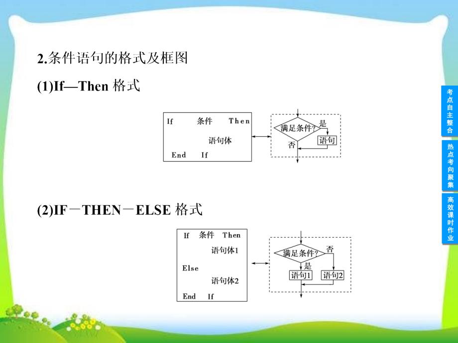 2013高考数学专题必备知识点整合：专题九算法初步与统计、统计案例《第二节 基本算法语句、算法案例 》_第4页