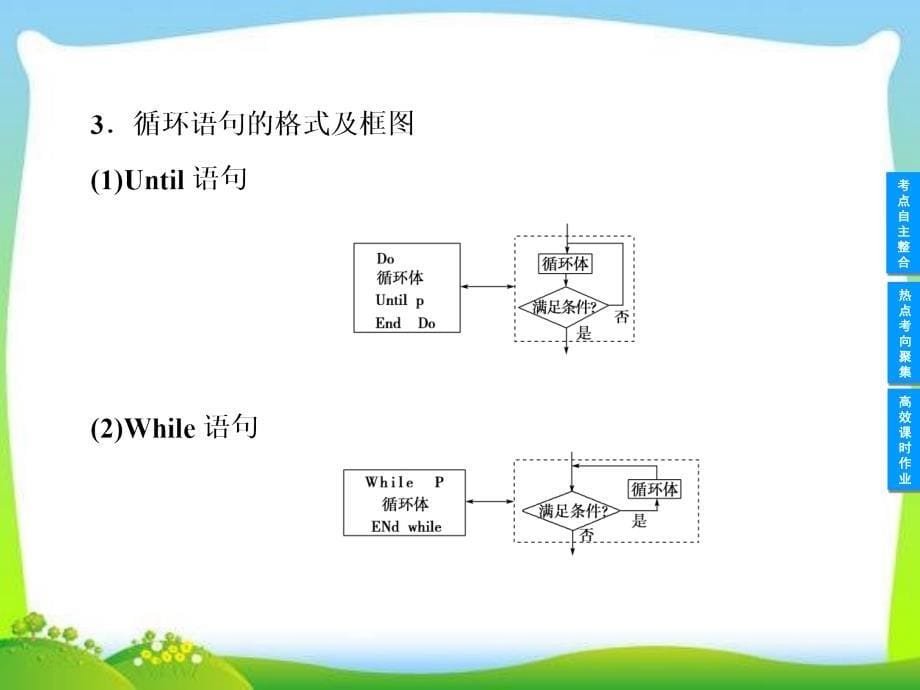 2013高考数学专题必备知识点整合：专题九算法初步与统计、统计案例《第二节 基本算法语句、算法案例 》_第5页