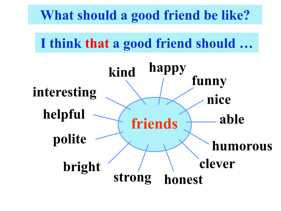 级英语Friendship课件_第2页