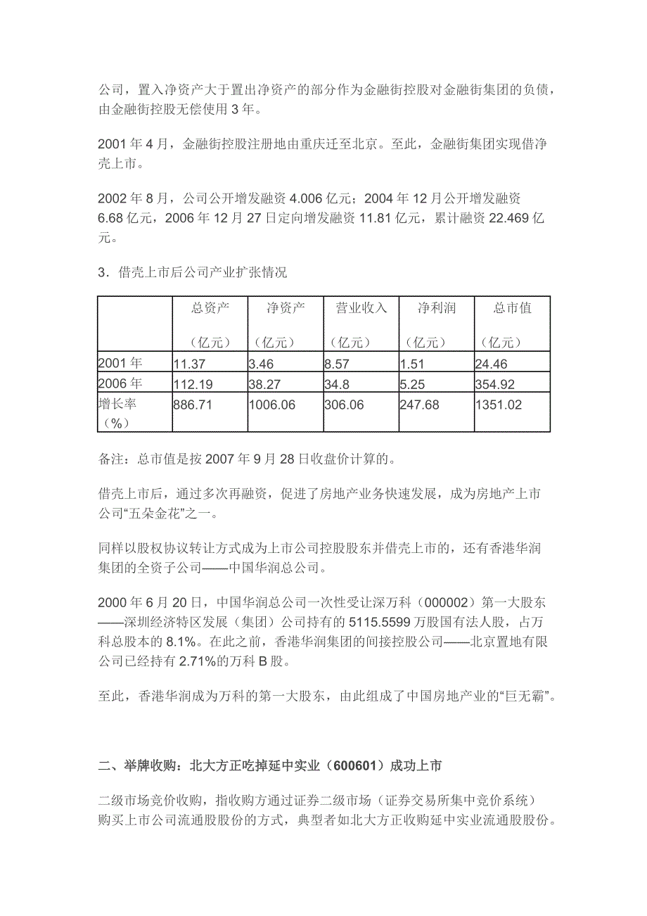 借壳上市经典案例_第2页