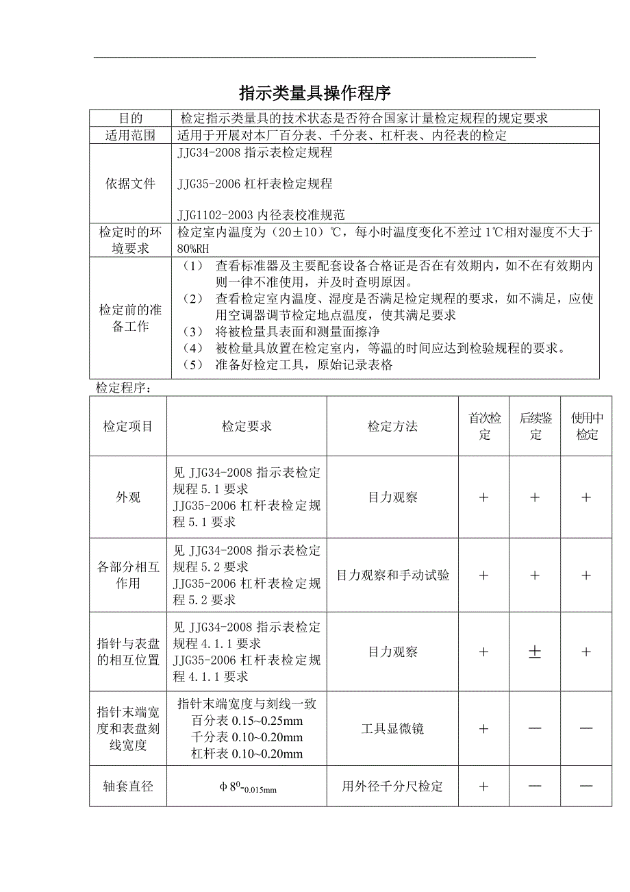指示类量具操作程序_第1页