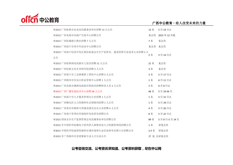 2015年5月广西事业单位招聘考试信息汇总-5月18日已更新_第3页