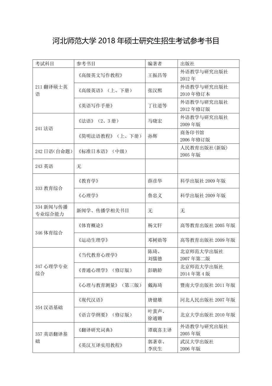 参考书目  18年河北师大考研_第1页