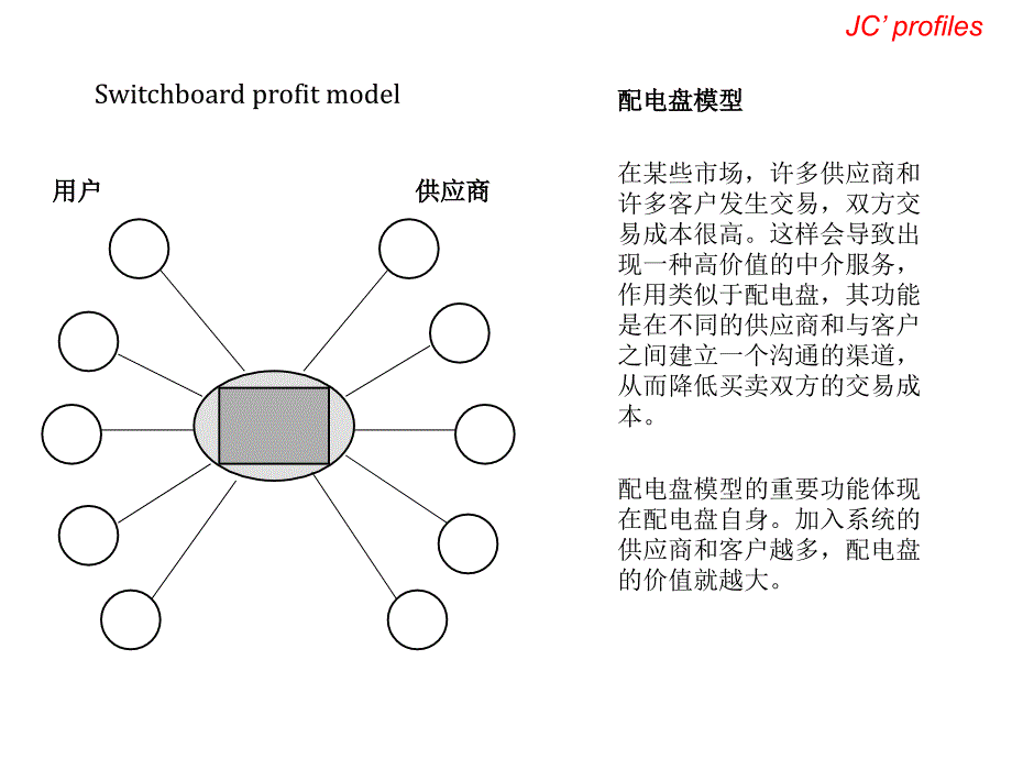 企业盈利模型(ppt_22页)_第4页