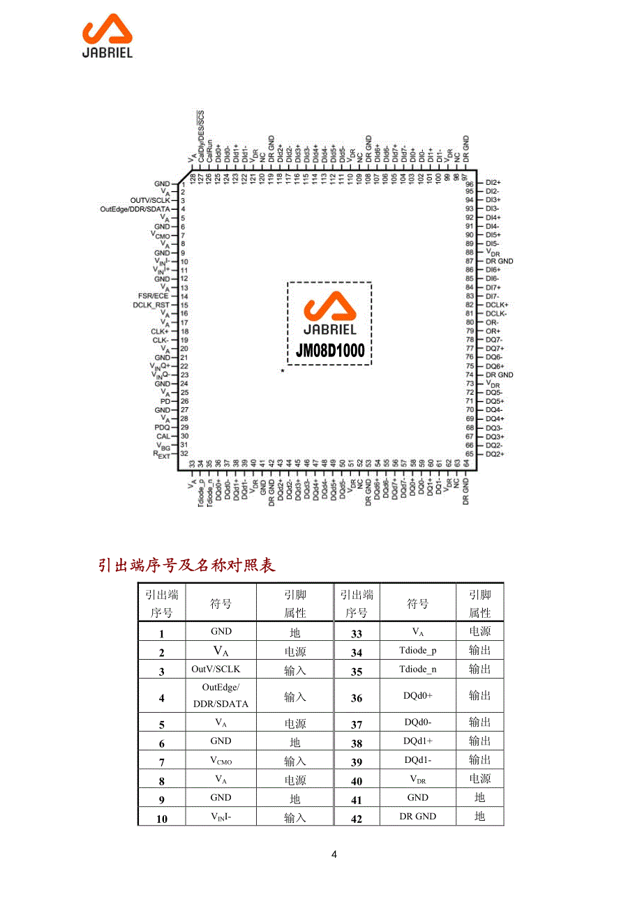 双8位高速ad转换器 jm08d1000产品手册_第4页