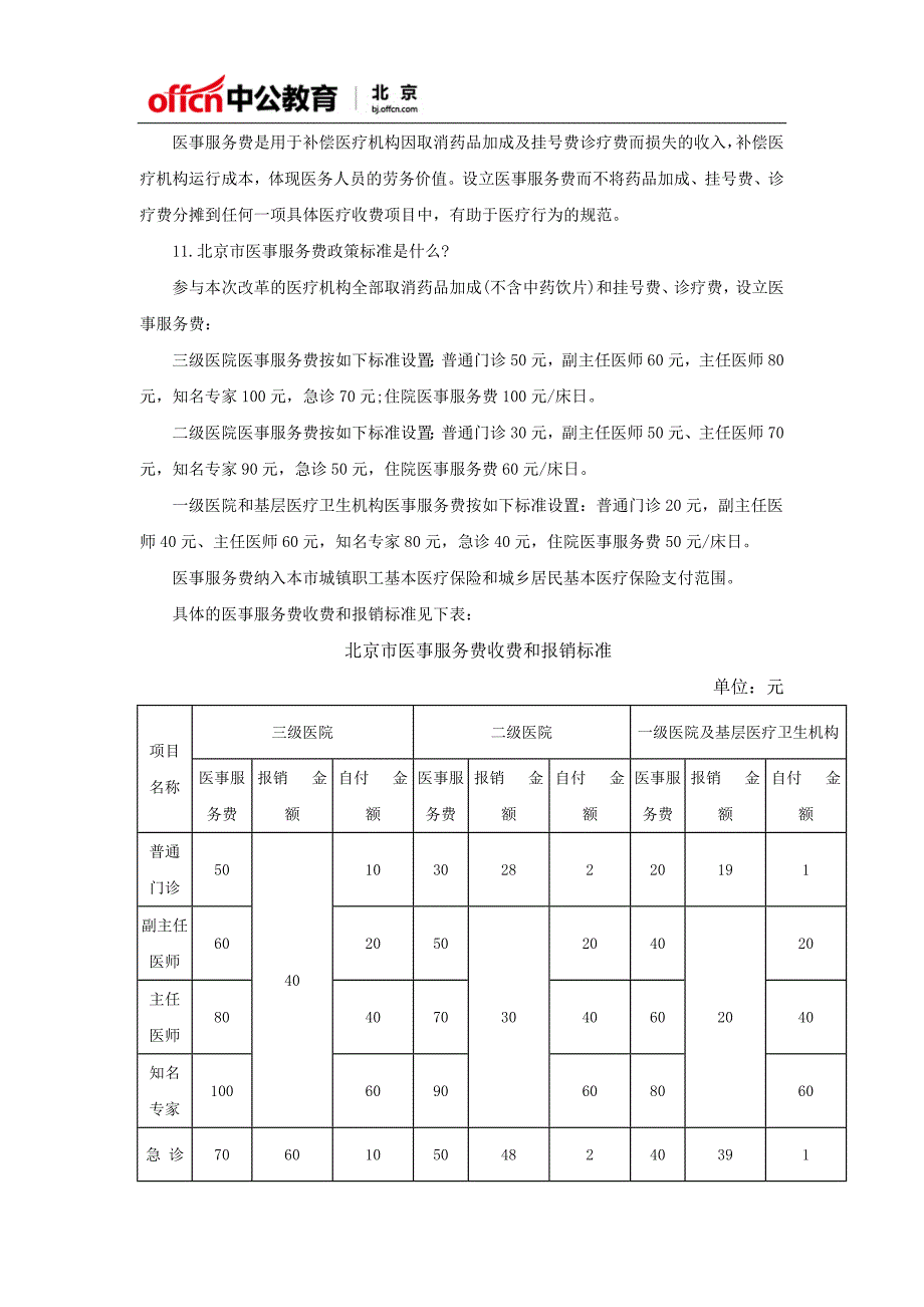 北京公务员最新时事：《医药分开综合改革实施方案》热点问答_第4页