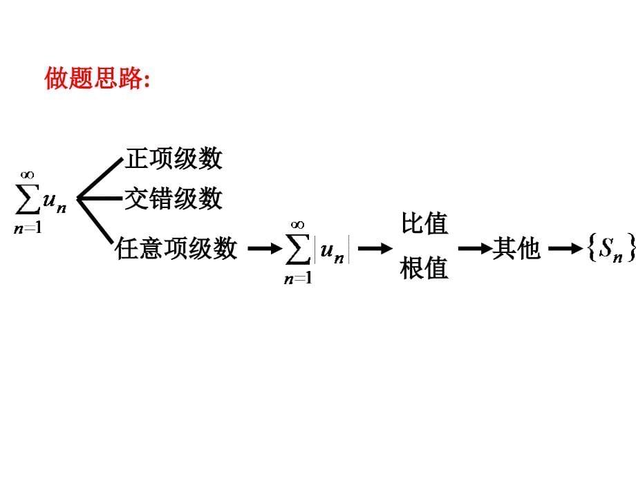 高等数学11-2绝对收敛与条件收敛_第5页