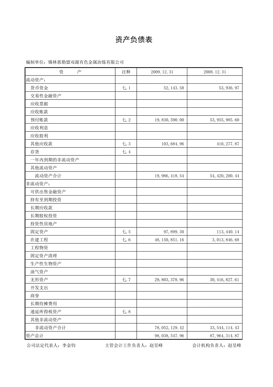 富龙热电锡林郭勒盟双源有色金属冶炼有限公司2008年度_第3页