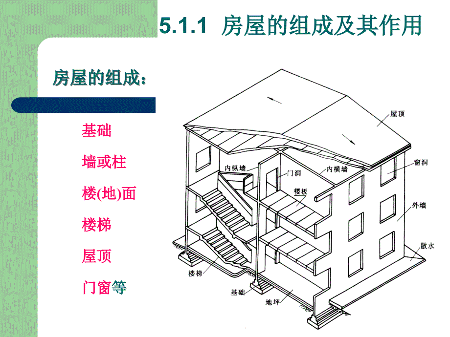 房屋建筑工程图课件_第2页