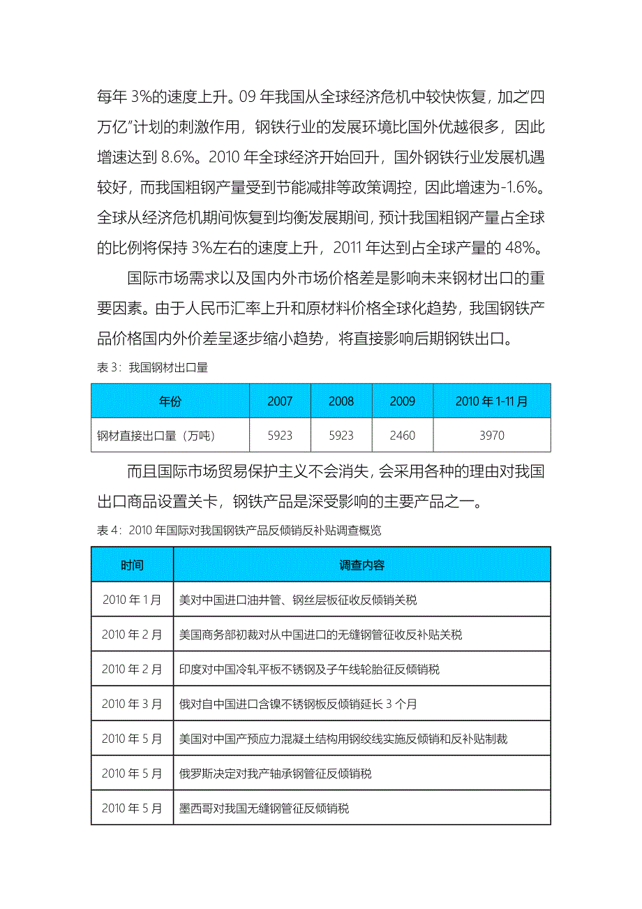 2010年钢材市场回顾及2011年展望_第4页