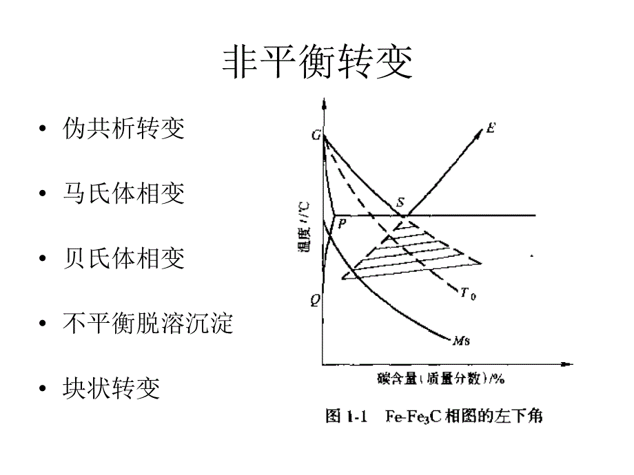 金属固态相变的基本规律_第4页