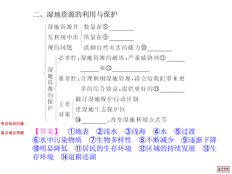 高一地理湿地资源的开发和保护_第3页