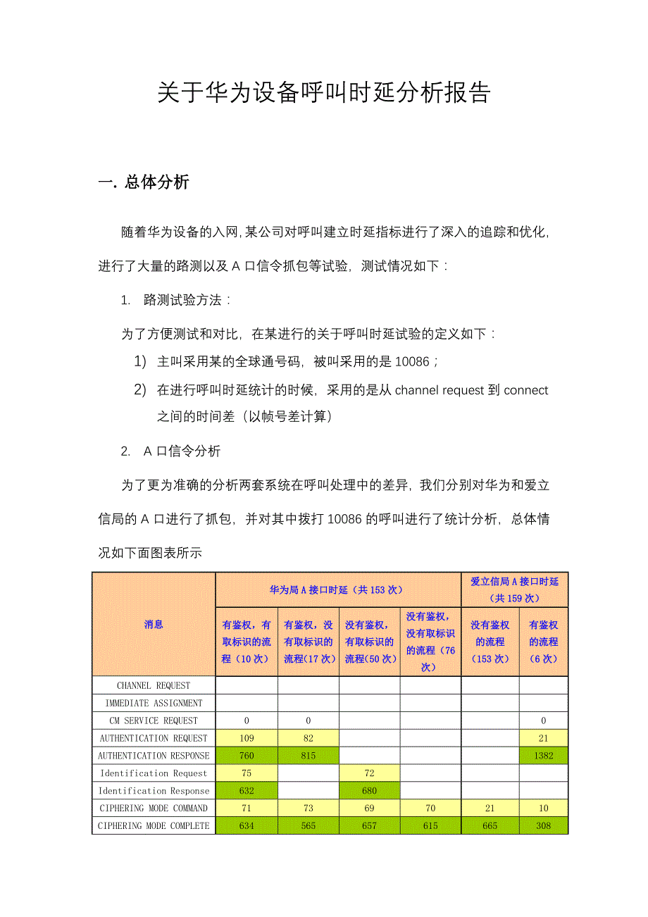 关于华为设备呼叫时延分析报告_第1页