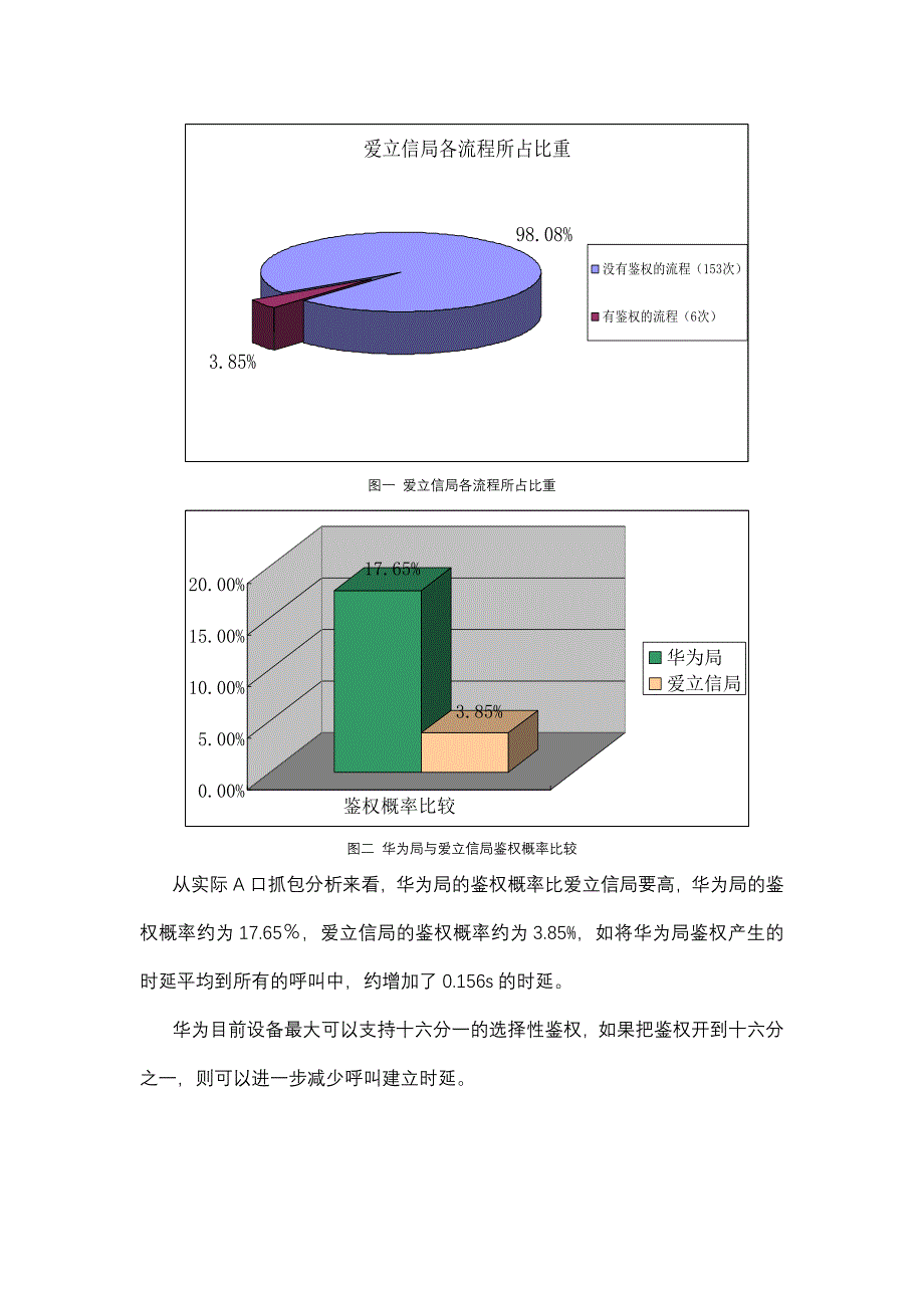 关于华为设备呼叫时延分析报告_第3页