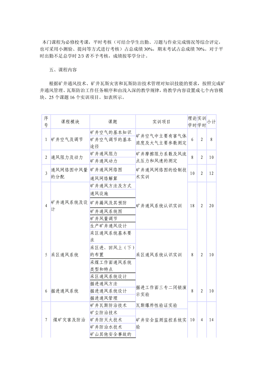 教学大纲_矿井通风与安全_第2页