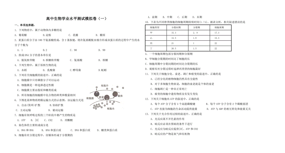 高中生物学业水平测试模拟卷_第1页