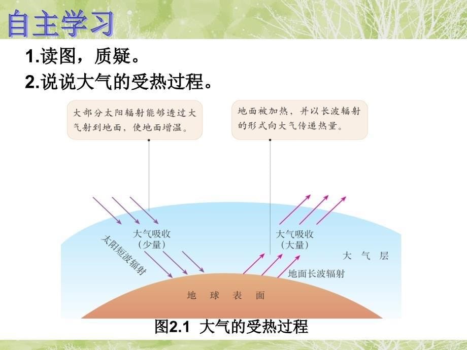 好冷热不均引起大气运动(开课)_第5页