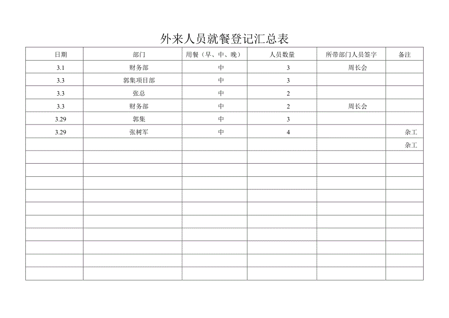 外来人员就餐登记表_第2页