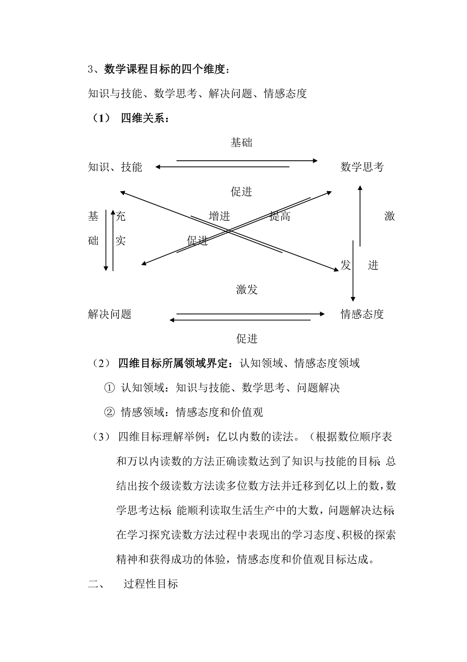 新课程小学数学教学设计与案例分析_第2页