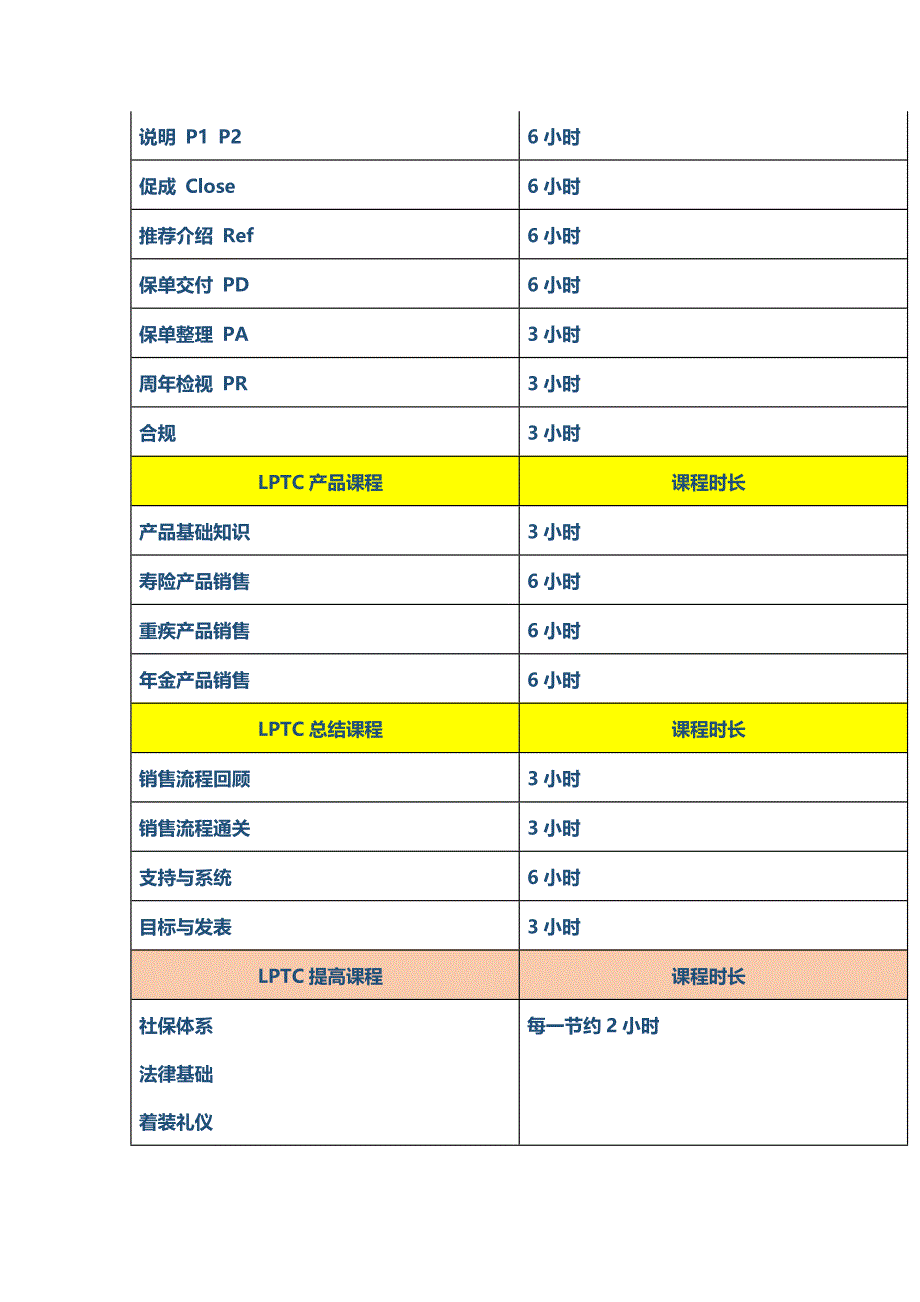 寿险规划师培训课程_第2页